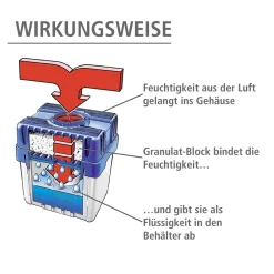 Feuchtigkeitskiller Raumentfeuchter 5 kg
