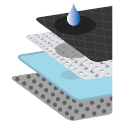 Inkontinenz-Sitzauflage, 50x40 cm