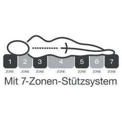 Matratze fan Medisan Top T, H2/H3 140x200