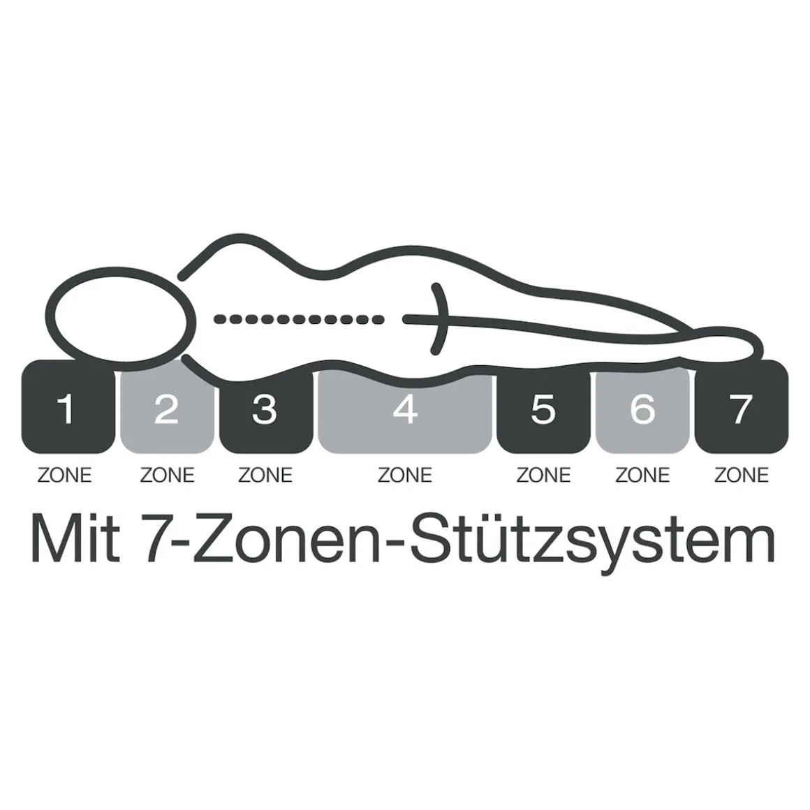 Matratze fan Medisan Top KS, H2/H3 140x200