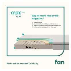 Matratze max foam by fan